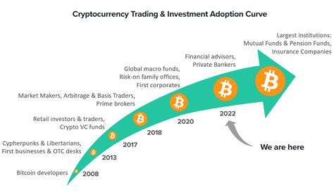 The Future of Global Currency: Emerging Trends and Advancements to Keep an Eye On