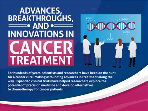 The Future of Hematological Malignancies Research: Promising Advances and Breakthroughs