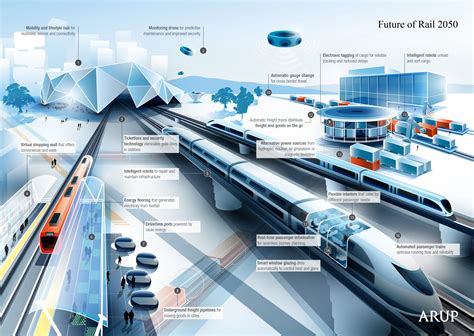 The Future of Vertical Transportation: Innovations and Trends to Anticipate