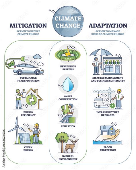 The Future of the Green Cross: Evolution and Adaptation for Global Awareness