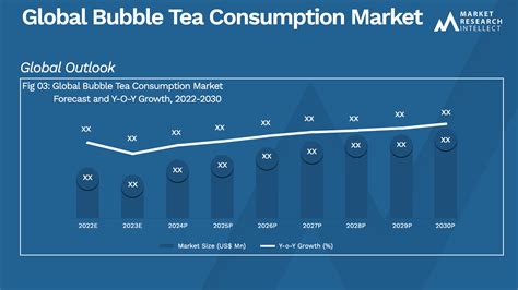 The Global Tea Market: Analyzing the Impact and Influence of this Lucrative Industry