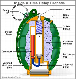 The Grenade as a Representation of Inner Conflict