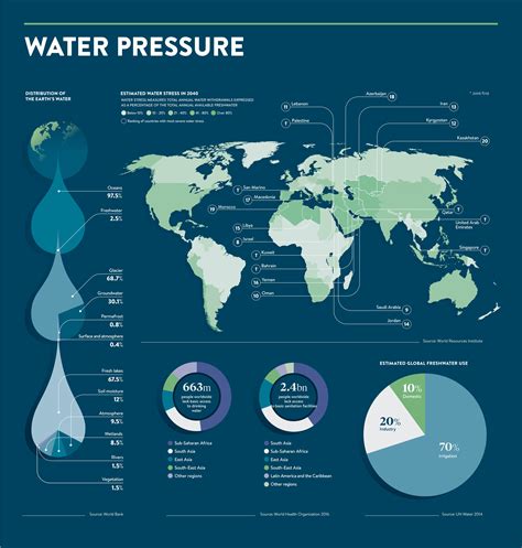 The Growing Challenge: Global Water Shortage