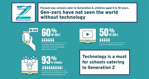 The Growing Impact of Gen Z