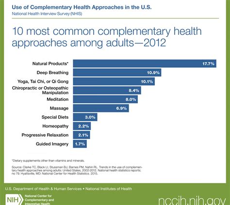 The Growing Popularity of Complementary Healing Methods