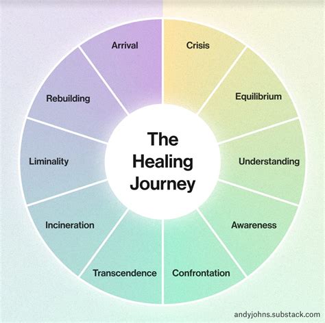 The Healing Journey: Exploring the Potential Emotional Growth Resulting from Reunion