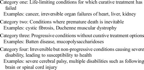 The Healing Potential of Analyzing and Discussing Dreams of Life-Threatening Conditions