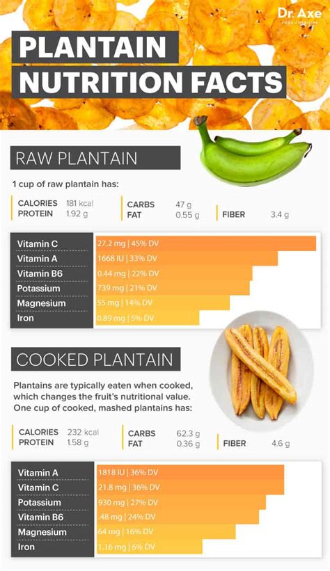 The Health Benefits of Roasted Plantain: Beneficial for Your Body, Incredible for Your Taste Buds