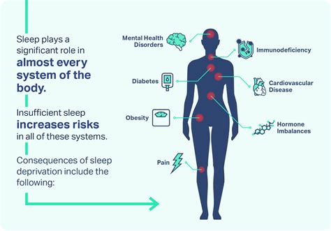 The Hidden Dangers: The Physical and Mental Consequences of Perpetual Fatigue