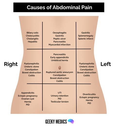 The Hidden Meanings of Abdominal Discomfort in Our Dreams