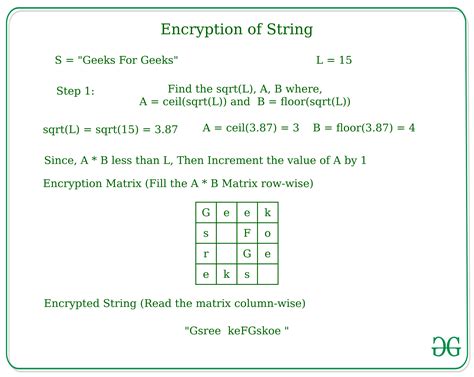 The Hidden Messages Encrypted Within the Fragmented Strings