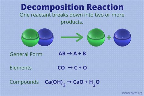 The Hidden Significance of Decomposition