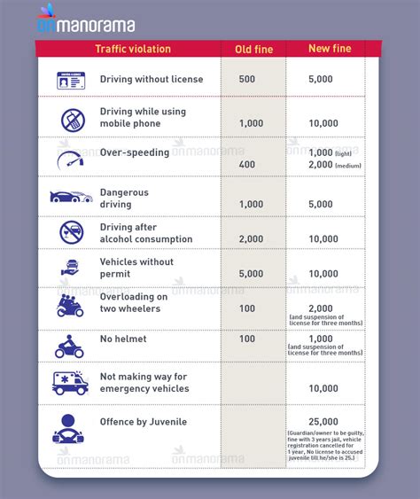 The High Price of Traffic Violations