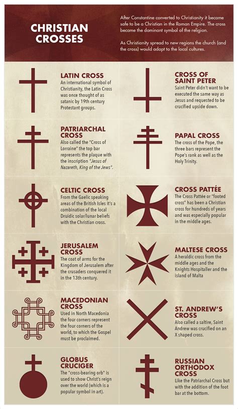 The Historical Context of Cross Symbolism