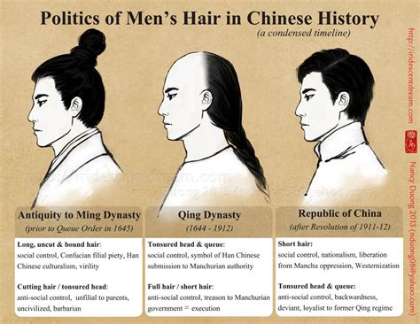 The Historical Significance of Facial Hair: From Ancient Civilizations to Modern Times