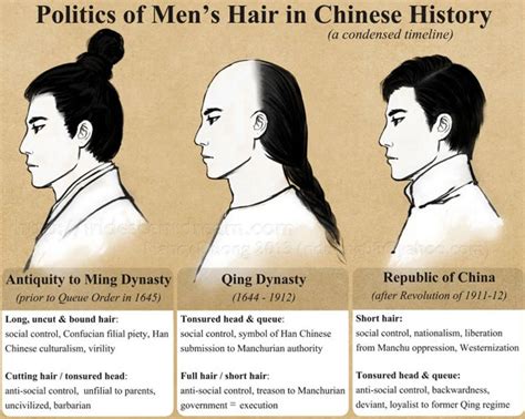 The Historical Significance of Hair