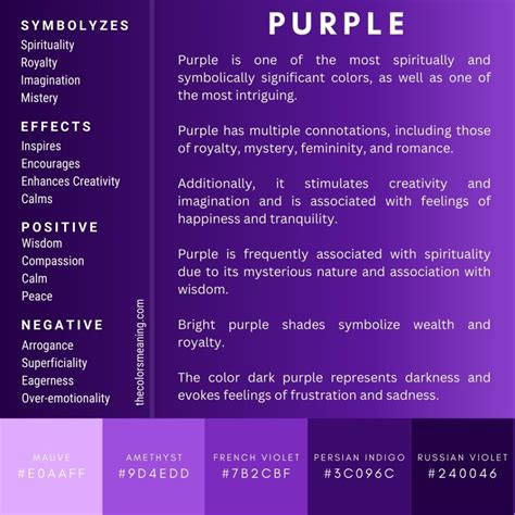 The Historical Significance of Purple throughout the Ages