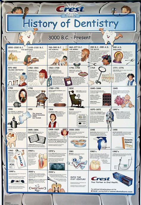 The Historical and Cultural Importance of Dental Spacing