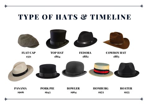 The History and Origins of the Black Top Hat