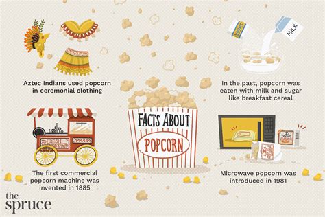 The History and Popularity of Popped Corn