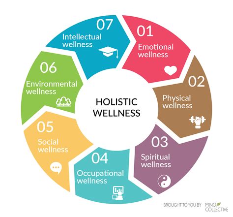 The Holistic Approach to Well-being