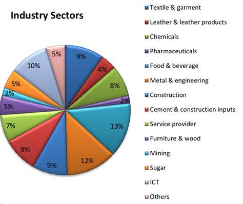 The Impact of (Person's Name) on Their Industry