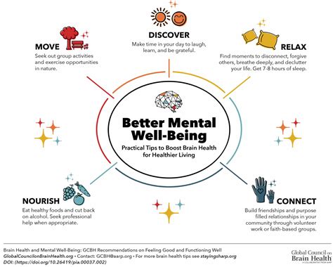 The Impact of Affirming Positivity on Mental Well-being