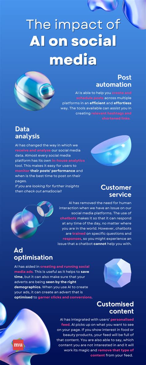 The Impact of Ai Aoki on Social Media