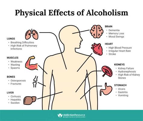 The Impact of Alcoholism on Mental and Physical Well-being