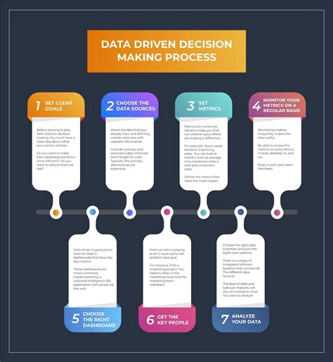 The Impact of Analysis on Decision-Making