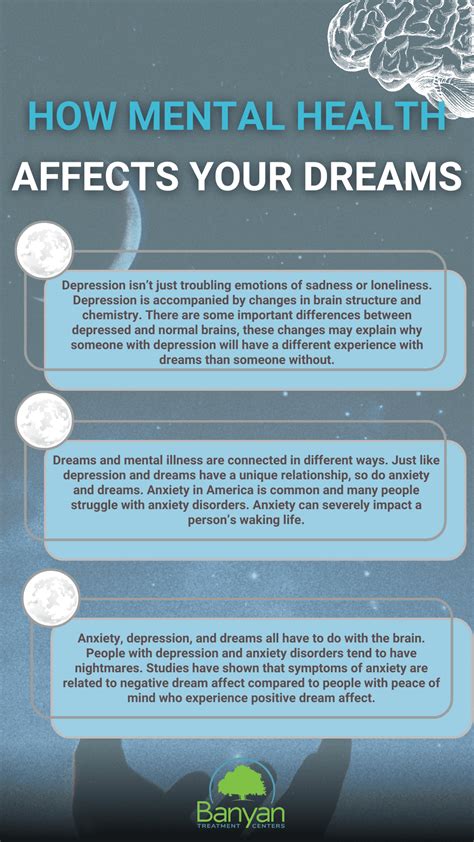 The Impact of Cancer Dreams on Mental Health: Insights from Experts