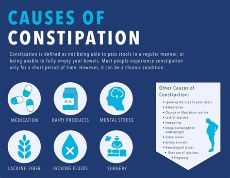 The Impact of Constipation on Physical and Mental Health