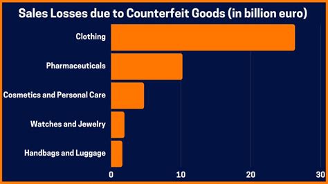 The Impact of Counterfeit Currency on the Economy