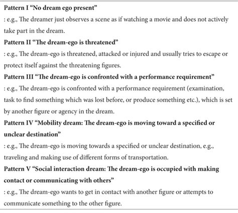 The Impact of Cultural Beliefs on the Interpretation of Dream Symbols: Unraveling the Diversity in Symbolism When Seeking Guidance