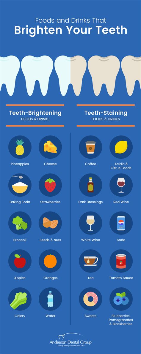 The Impact of Diet on Promoting Delicate Dental Enamel