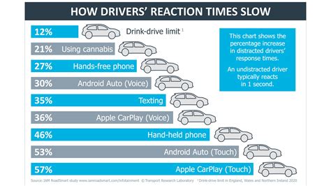 The Impact of Dream Content on Driving Performance