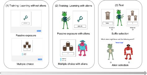 The Impact of Dreaming in an Alien Tongue on Linguistic Acquisition