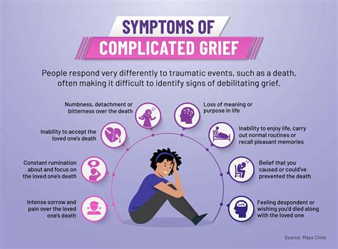 The Impact of Emotions: Coping with Sorrow and Bereavement