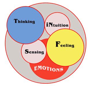 The Impact of Emotions: How Your Feelings Shape the Interpretation Experience