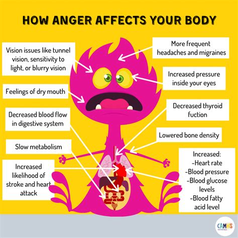 The Impact of Emotions in Bloody Dreams: Fear, Anger, and Desperation