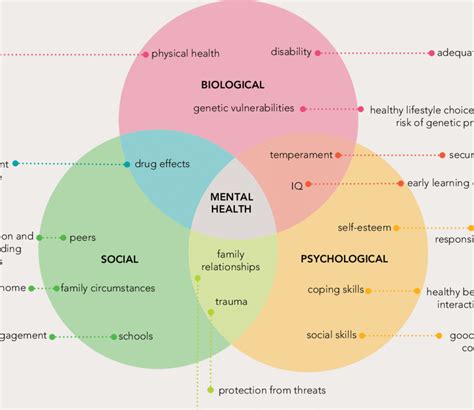 The Impact of Family Dynamics on Psychological Well-being