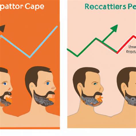 The Impact of Genetics on Facial Hair Growth