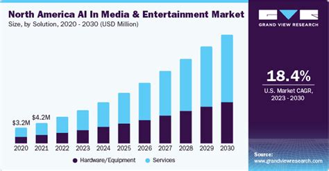 The Impact of Gina on the Entertainment Sector and Admirers