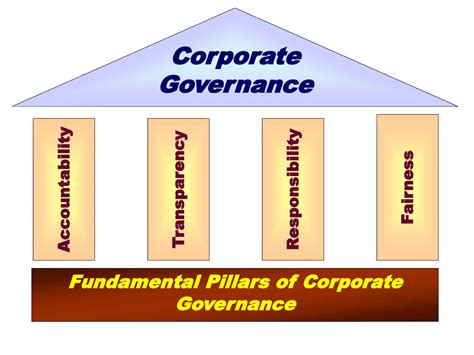 The Impact of Governance on Shaping Society