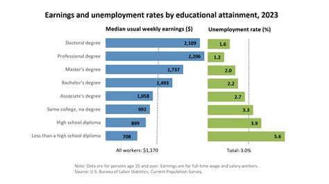 The Impact of Income: How It Shapes the American Aspiration