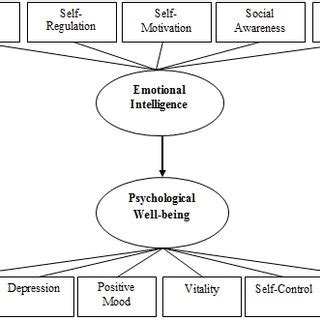 The Impact of Insect Bites on Mental and Emotional Well-being