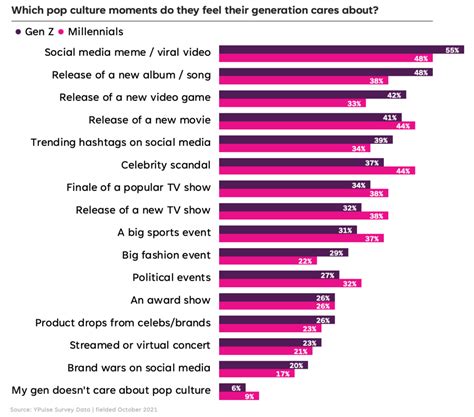 The Impact of Jennifer Best on Pop Culture