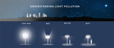 The Impact of Light Pollution on Perceiving the Scarlet Atmosphere