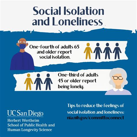 The Impact of Loneliness and Social Isolation