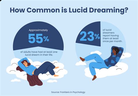 The Impact of Lucid Dreaming on Emotions and Psychology: An In-depth Analysis